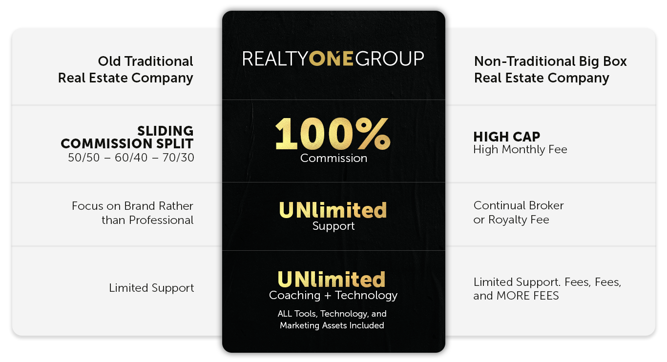 Real Estate Professionals Are In, Are you | Realty ONE Group